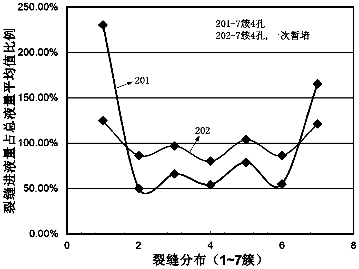 A uniform stimulation method and system for tight reservoirs