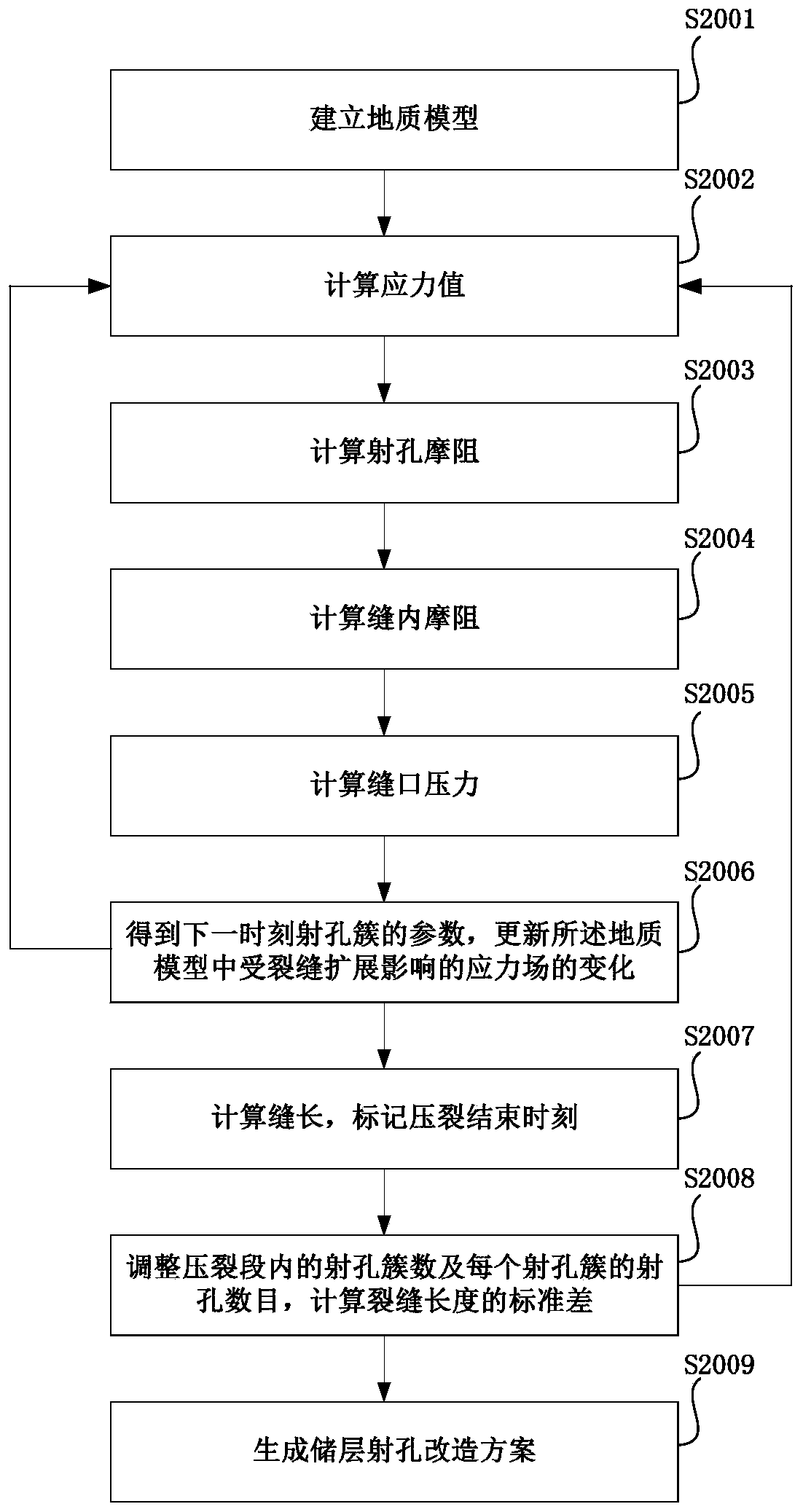 A uniform stimulation method and system for tight reservoirs