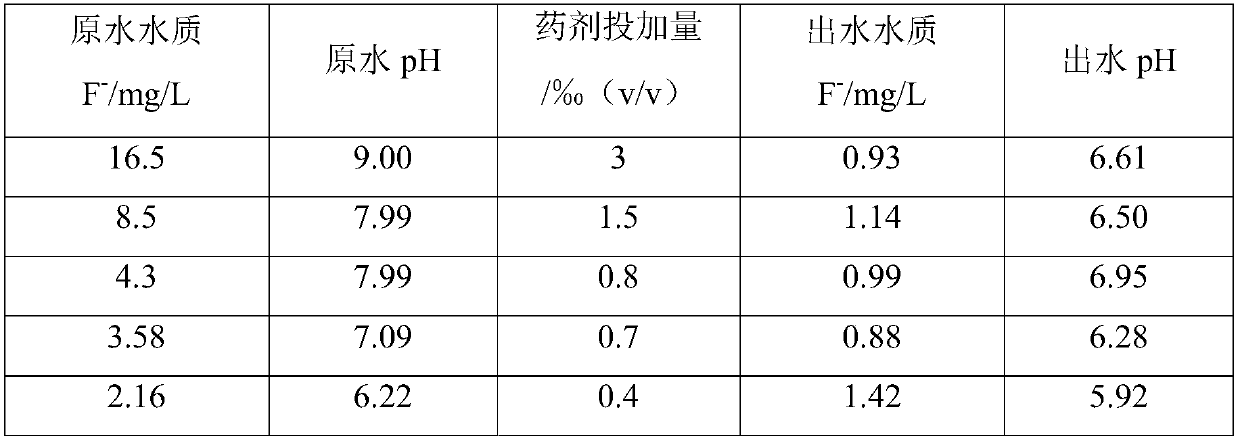 Efficient defluorination compound chemical