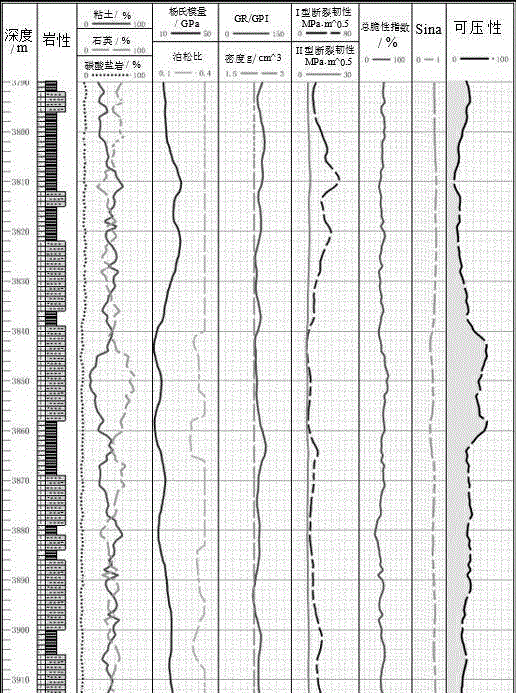 Method utilizing logging information for determining optimal perforation layer for SRV fracturing