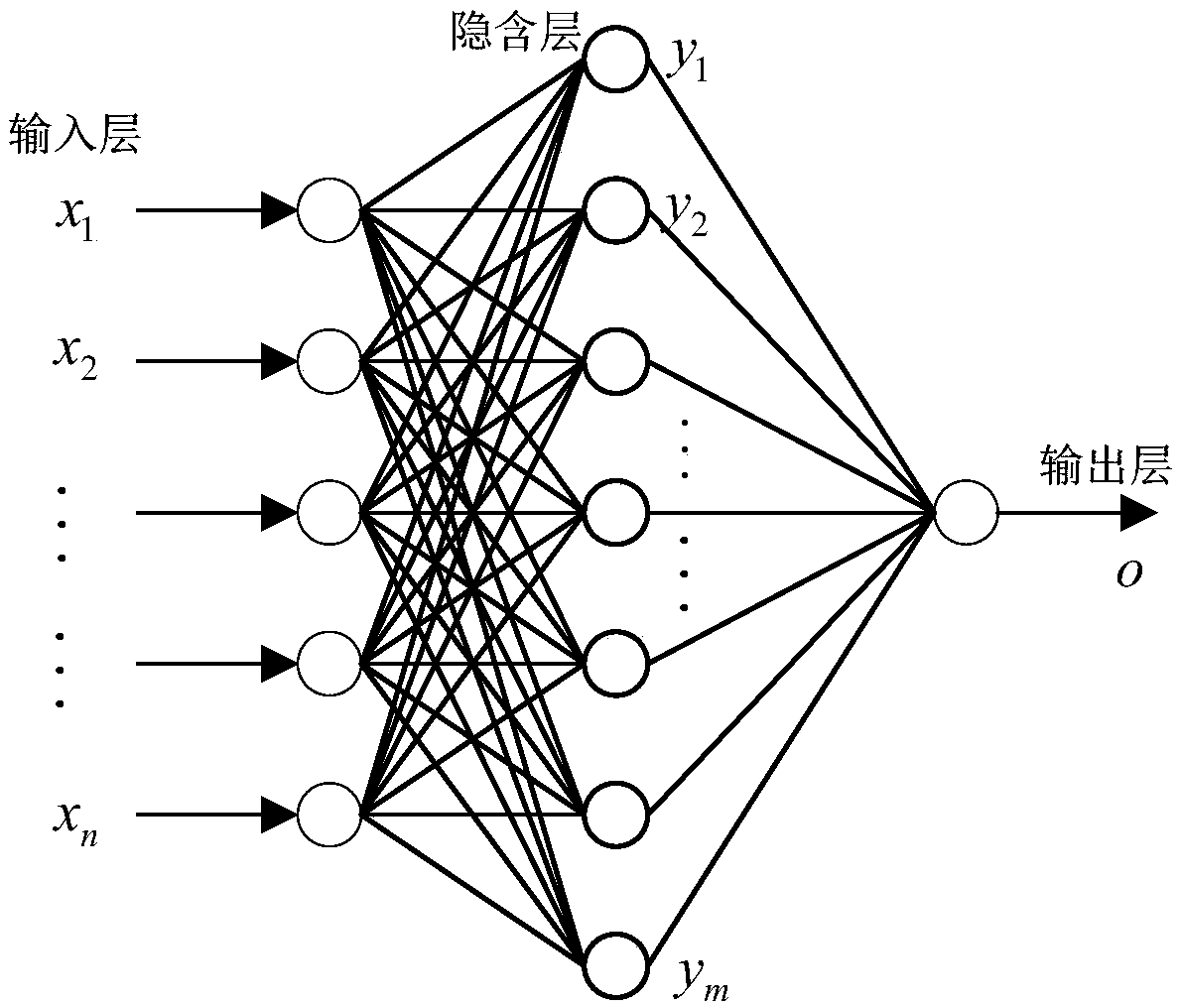 Multi-model comprehensive prediction method for photovoltaic powder based on synchronous extrusion wavelet transformation