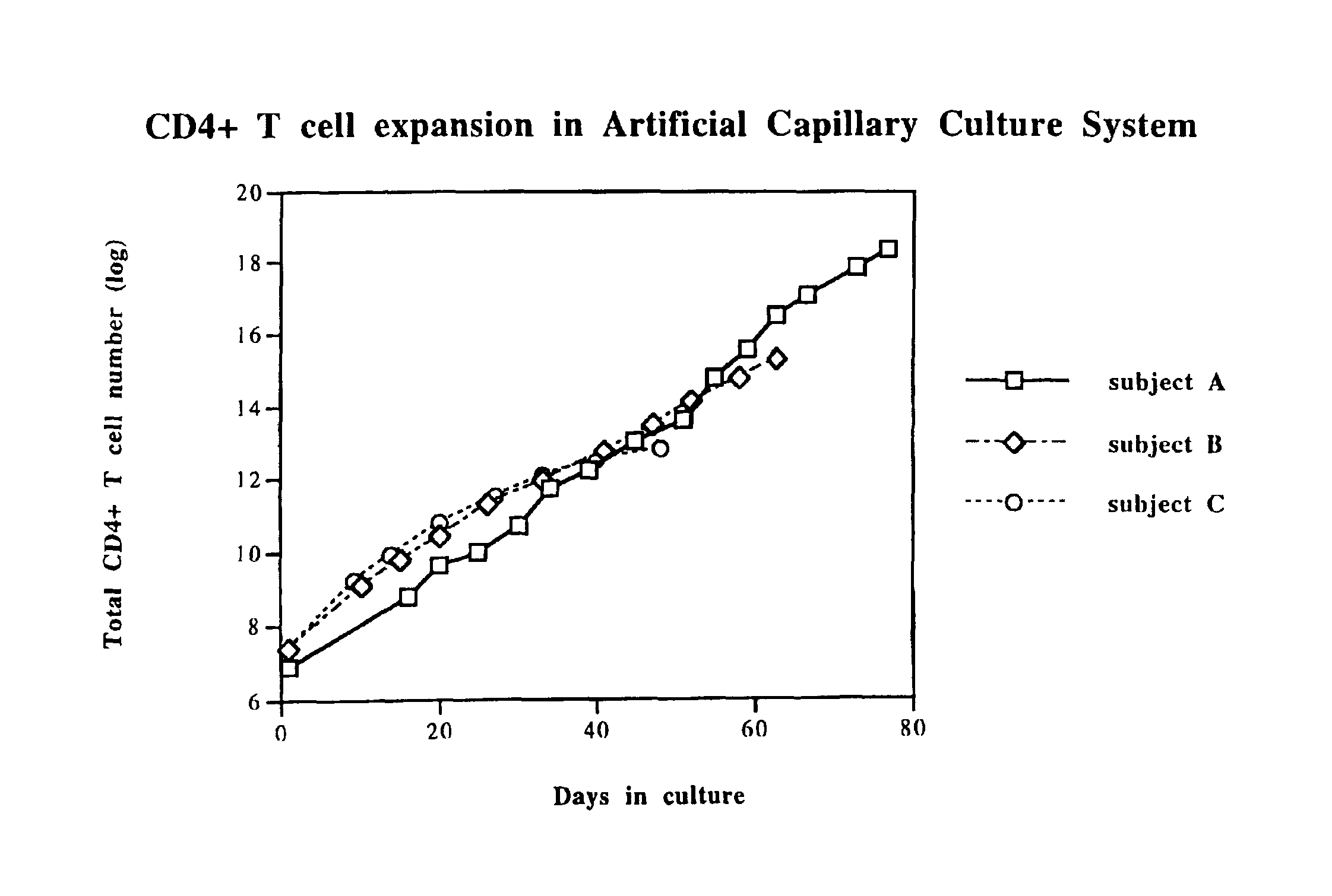 Methods for treatment of HIV and other infections using a T-cell or viral activator and anti-retroviral combination therapy