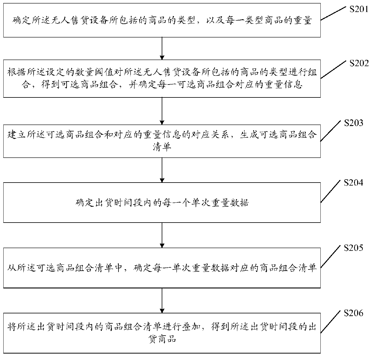 Delivery detection method and device, self-service equipment and storage medium