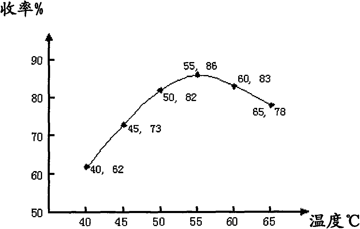 Preparation method of BBI