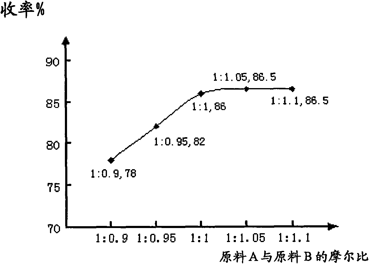 Preparation method of BBI