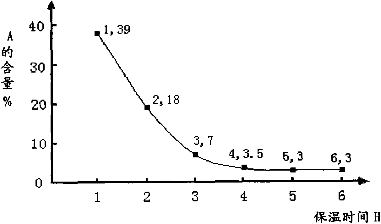 Preparation method of BBI