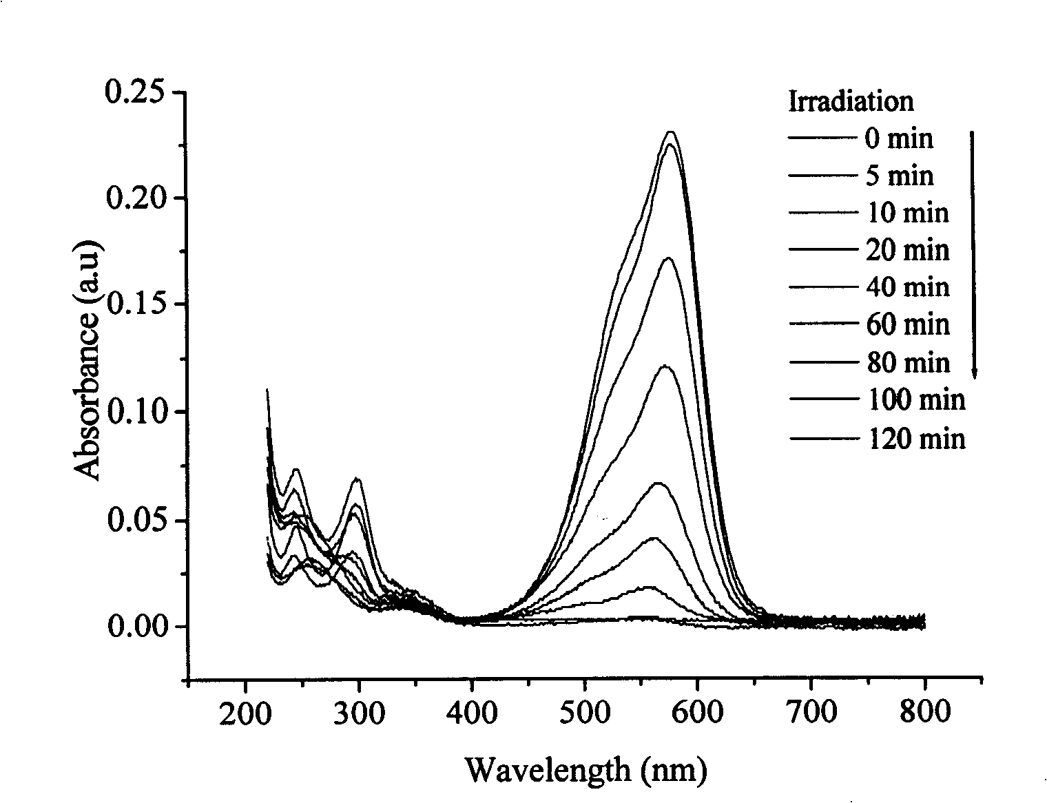 Method for preparing AgI/TiO2 nano compound photocatalyst