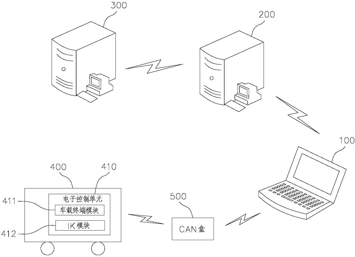 Vehicle program updating method and system, terminal, and monitoring system server