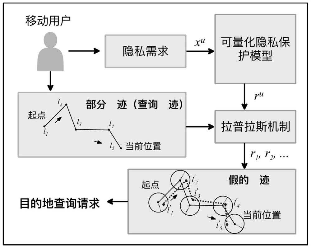 A quantifiable privacy protection method, device and medium for destination prediction