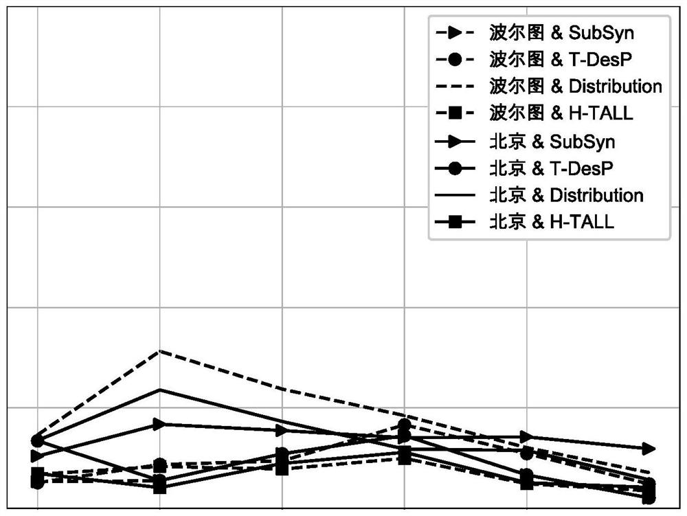 A quantifiable privacy protection method, device and medium for destination prediction