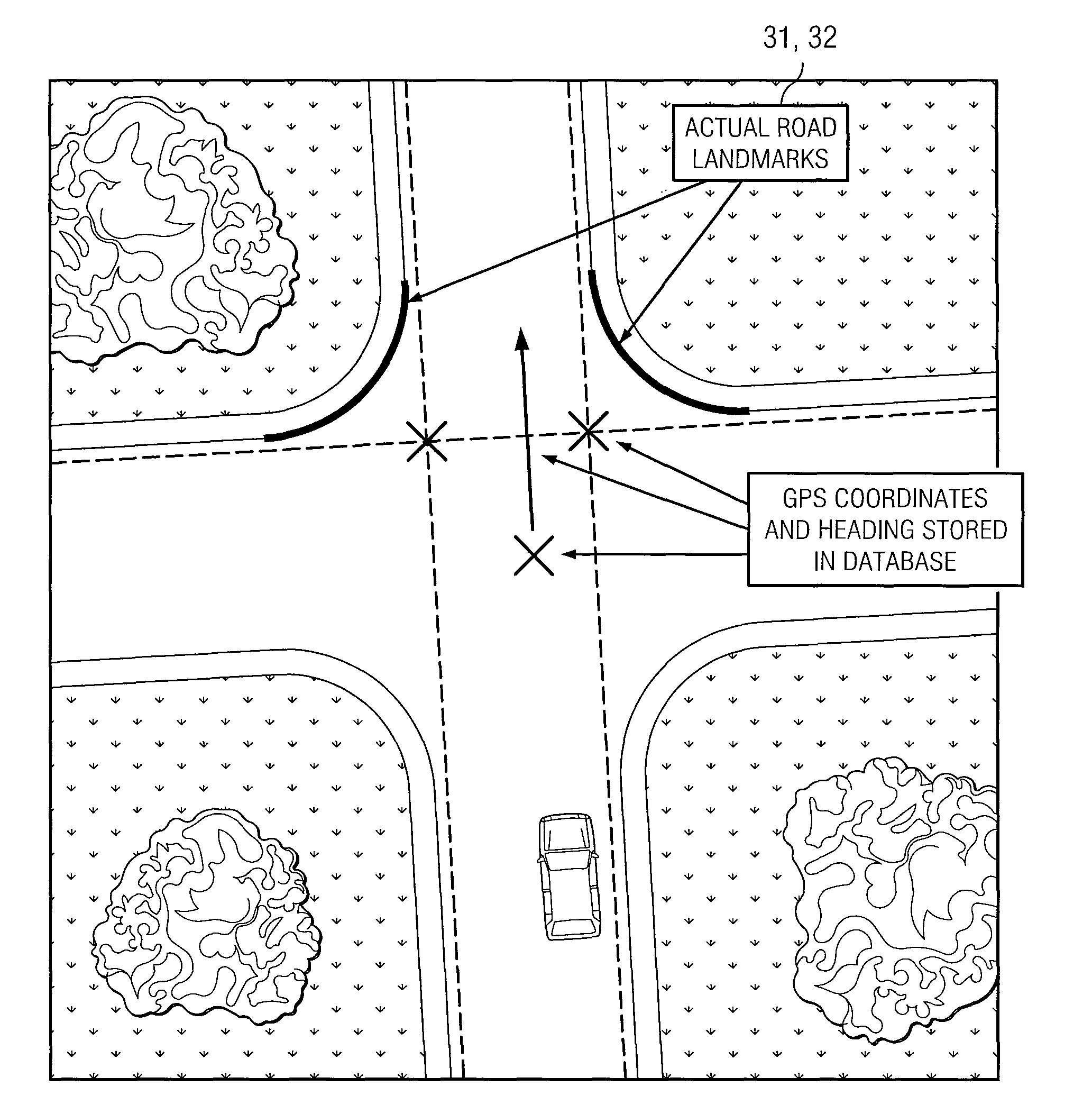 Position estimation for ground vehicle navigation based on landmark identification/yaw rate and perception of landmarks