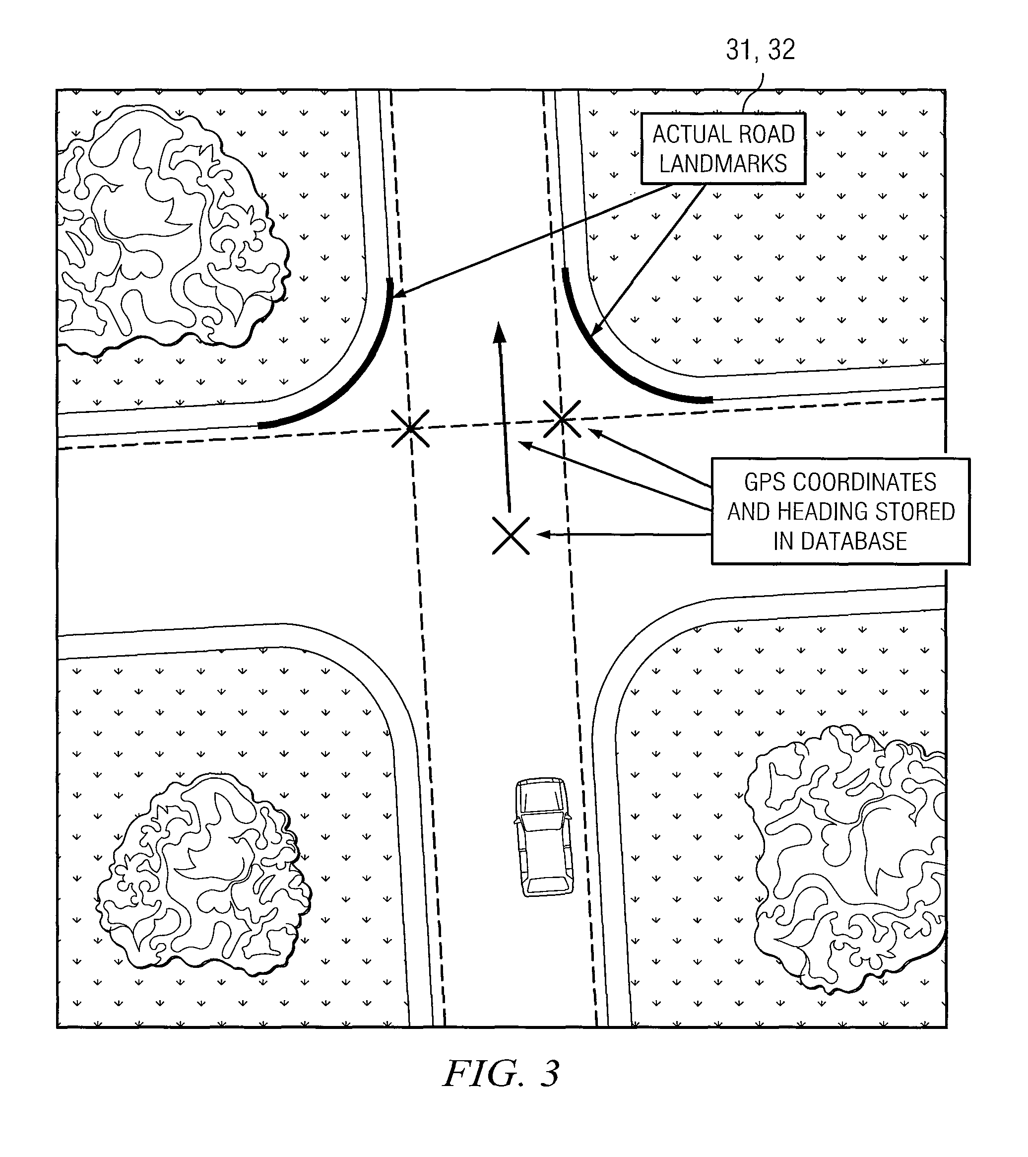 Position estimation for ground vehicle navigation based on landmark identification/yaw rate and perception of landmarks