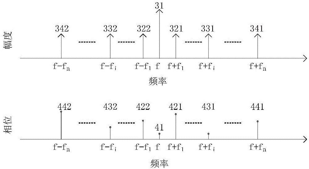 Multipoint displacement simultaneous measuring method