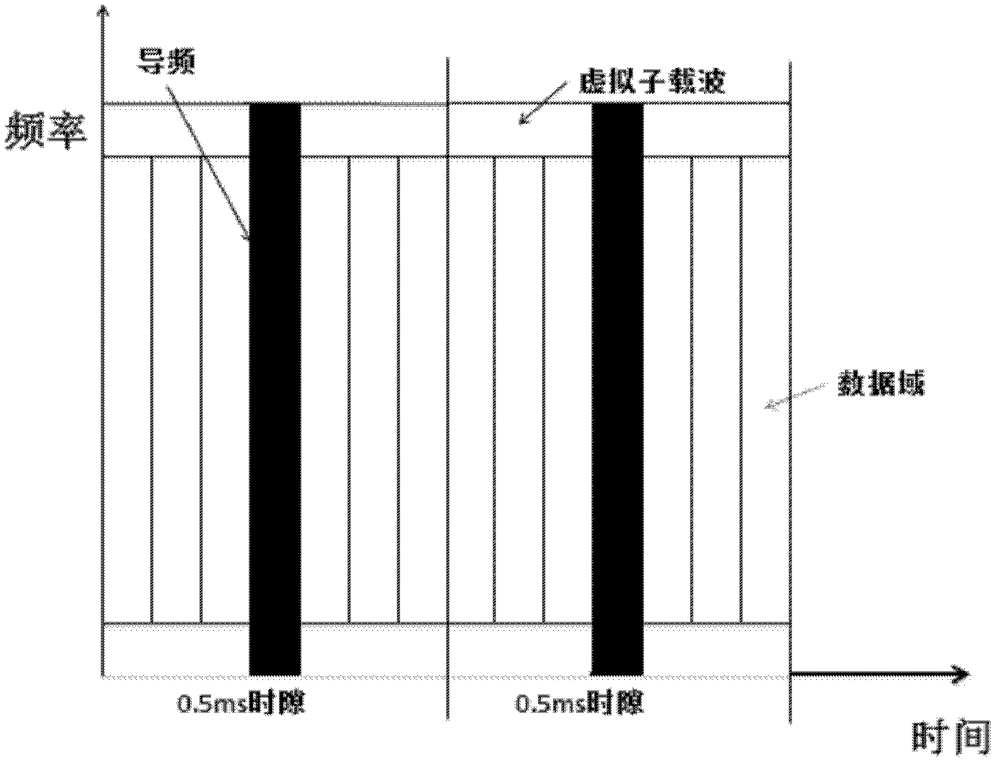 A channel estimation and data detection method for ofdm system