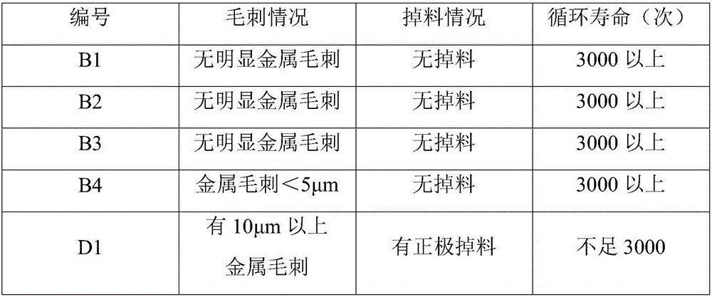 Insulating coating composition, preparation method of insulating coating, positive plate and lithium-ion battery