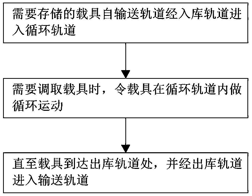 Warehouse circulating system and control method thereof