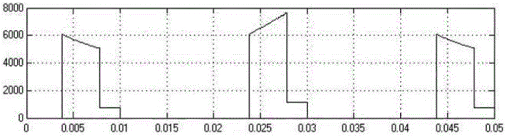 Variable frequency modulation method for inverter switching signal and OPWM inverter