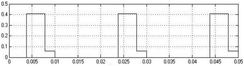 Variable frequency modulation method for inverter switching signal and OPWM inverter