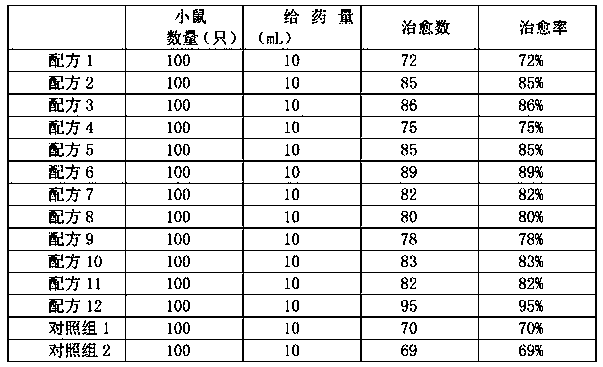 Chinese medicine for treating acute laryngopharyngitis and preparation method thereof