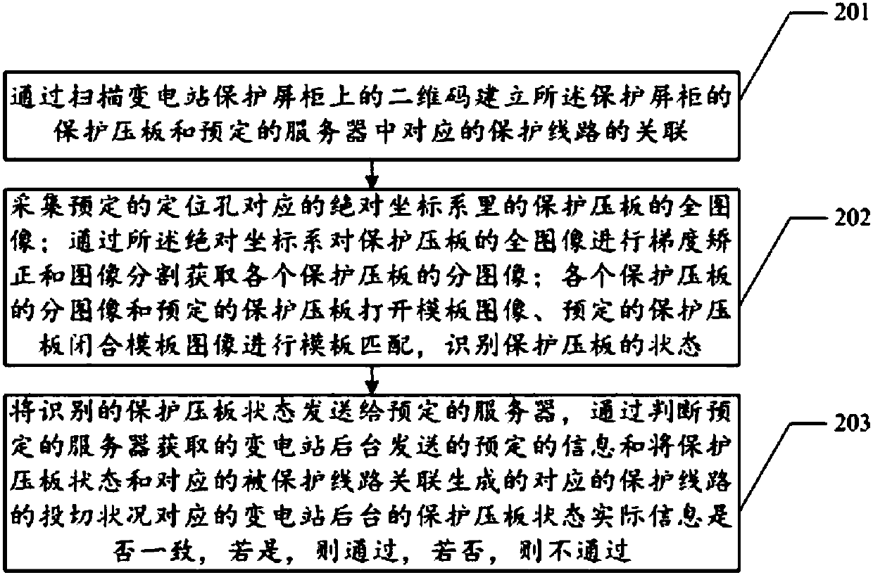 Substation protection strap state comparison method and device