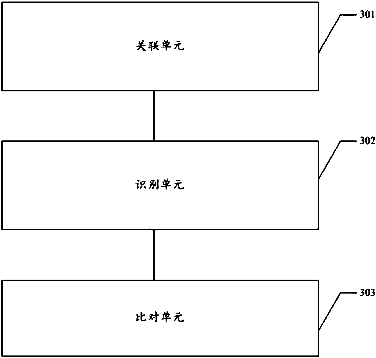 Substation protection strap state comparison method and device