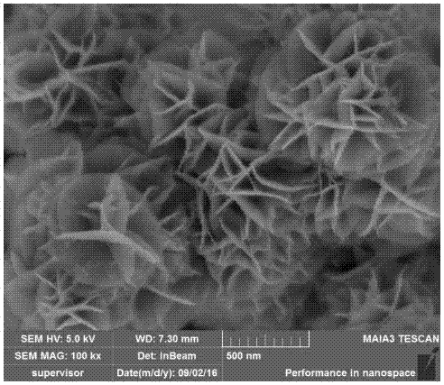 Preparation method of manganese dioxide composite material electrode for supercapacitor