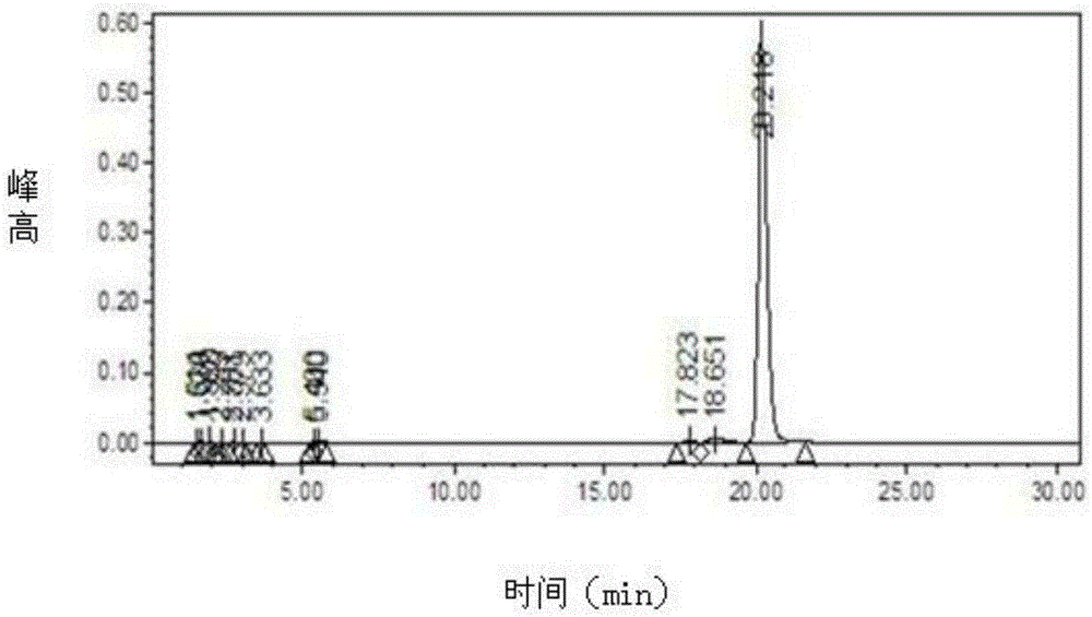 Preparation method of trelagliptin succinate