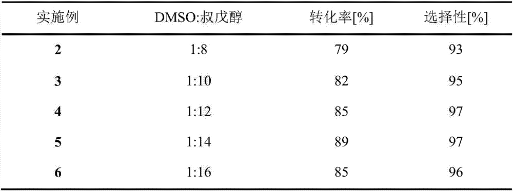 Lipozyme-catalyzed on-line synthesizing method for 5'-O-ethylene hexanedioyl-5-methyluridine