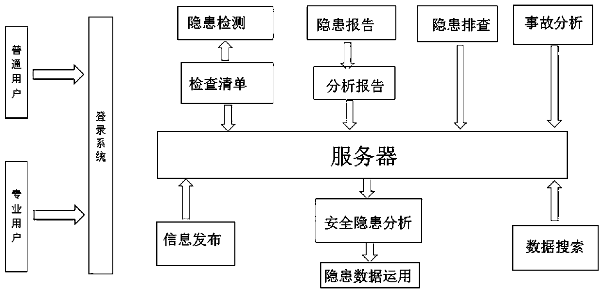 Factory hidden danger identification method and system