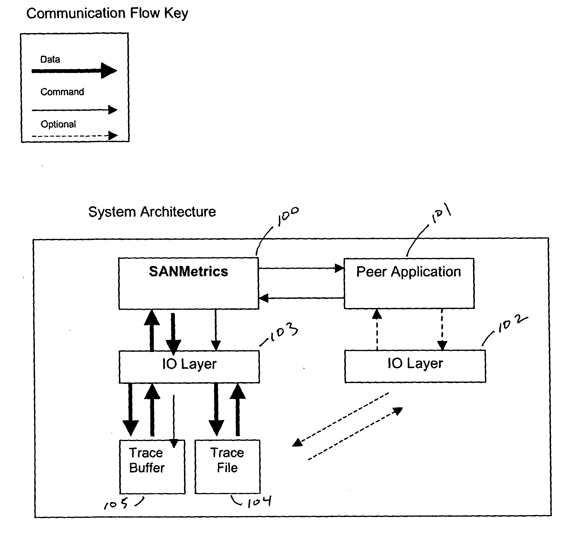 Network analysis graphical user interface