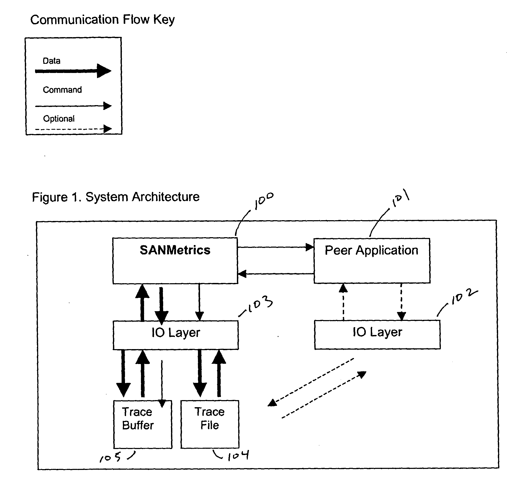 Network analysis graphical user interface