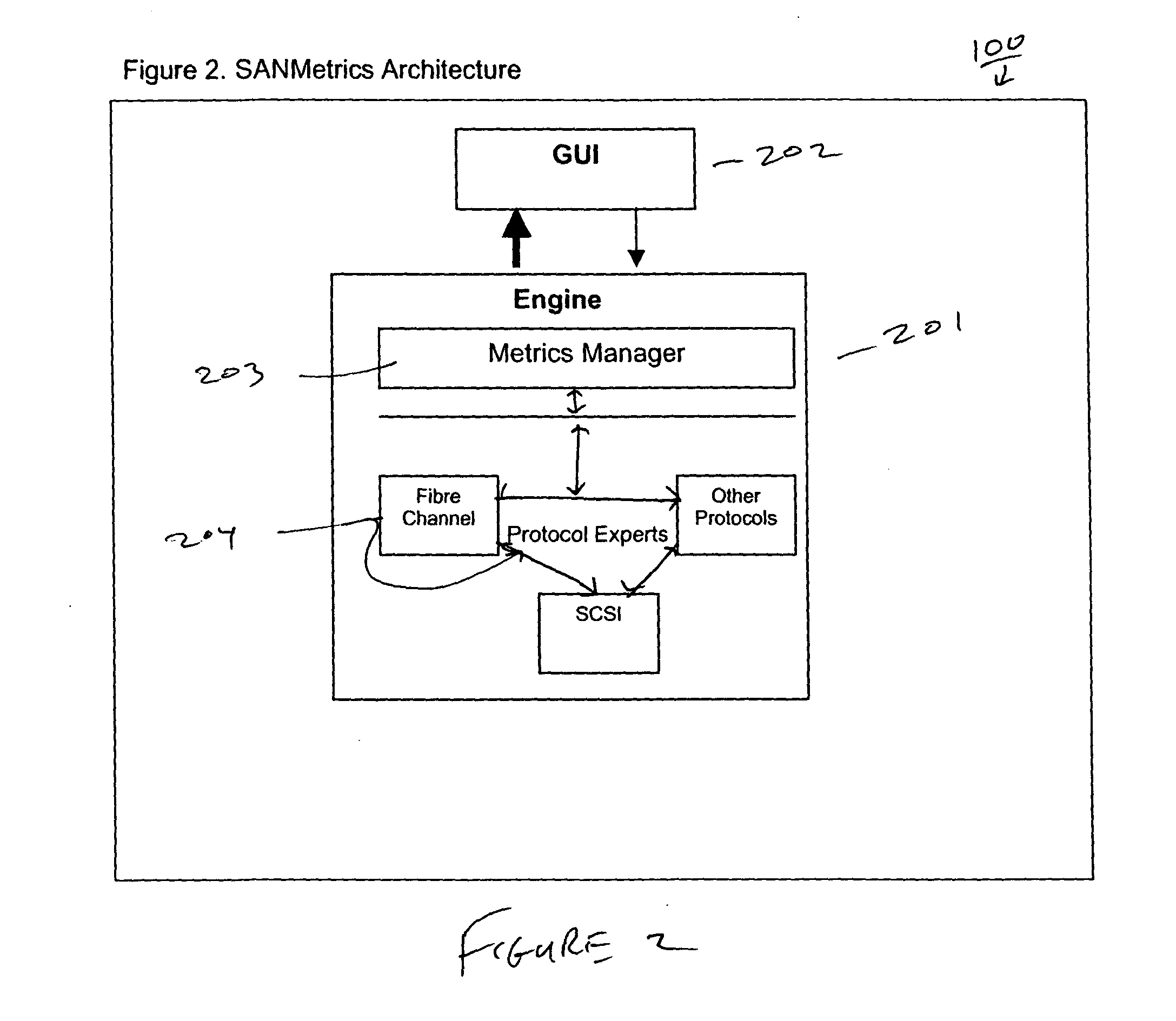 Network analysis graphical user interface