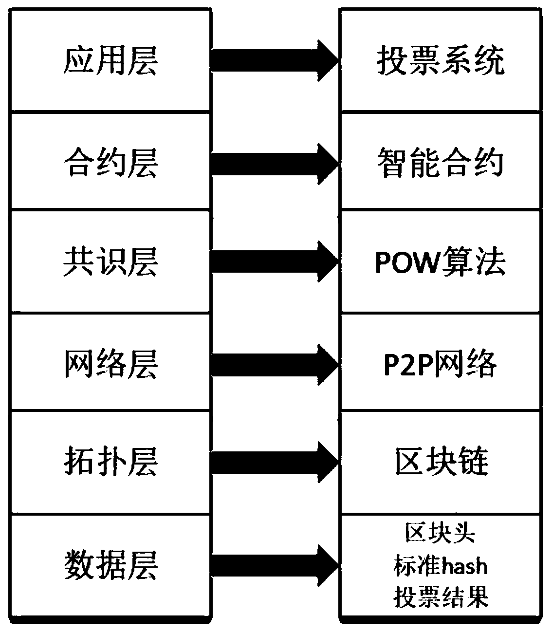 Inter-enterprise standard consensus method based on block chain and interplanetary file system