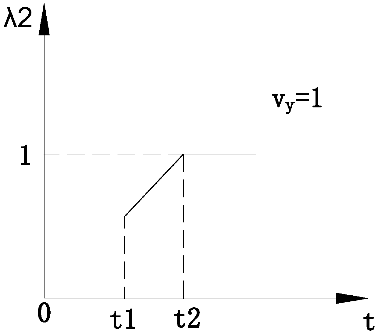 Prediction method after vehicle changes lane to front vehicle of target lane during automatic driving