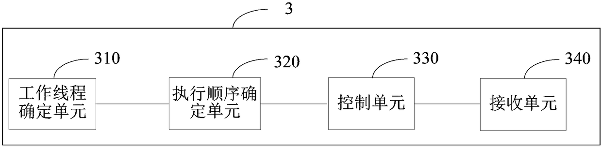 A distributed data processing method and a server based on multithreading