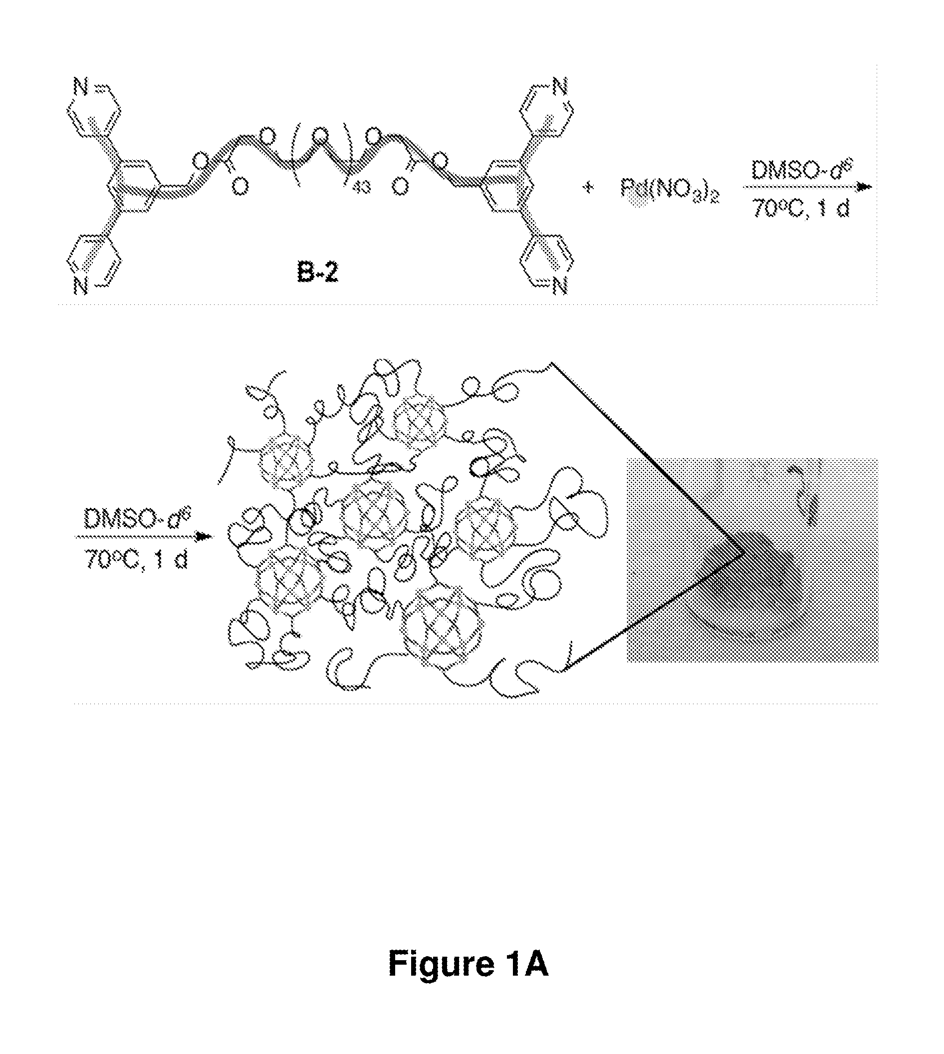 Suprametallogels and uses thereof