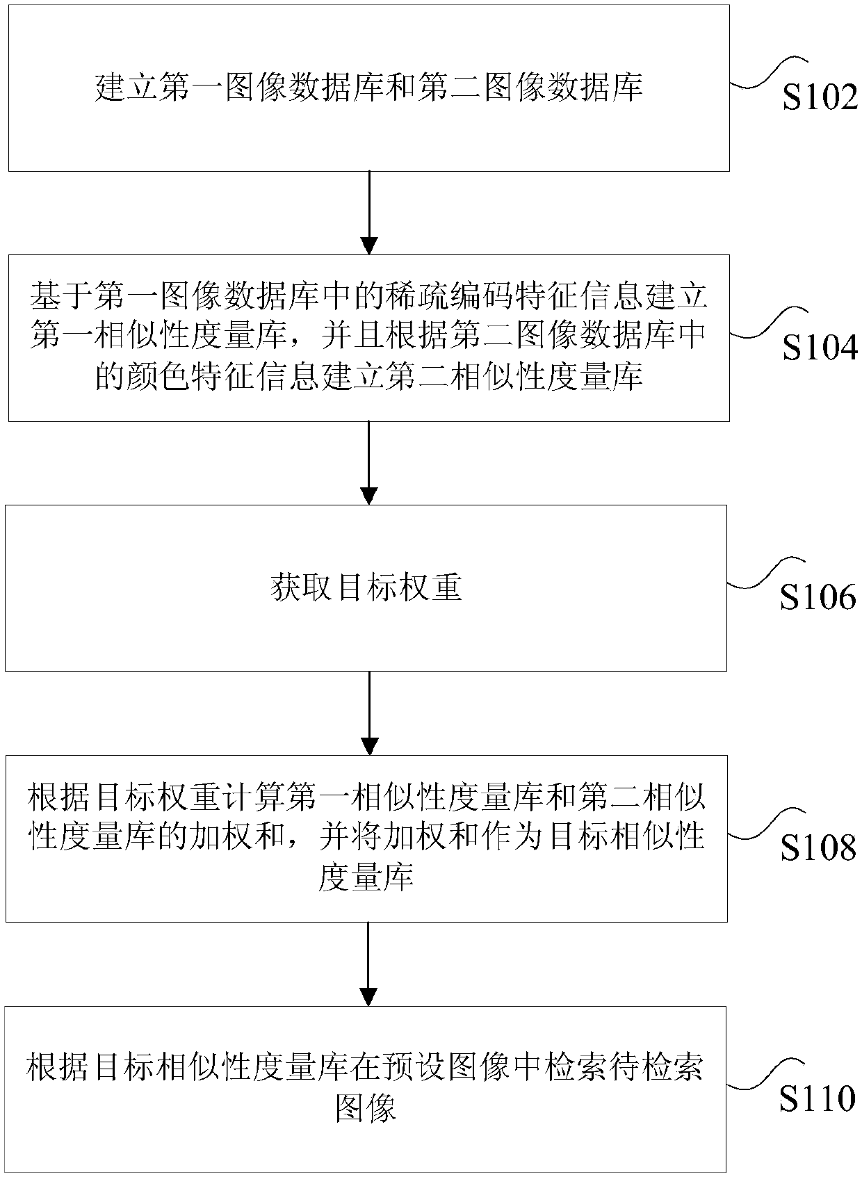 Image retrieval method and apparatus