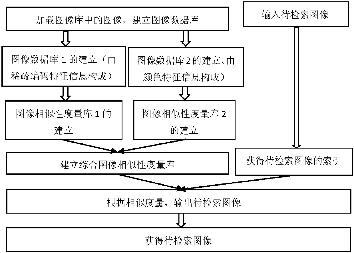 Image retrieval method and apparatus