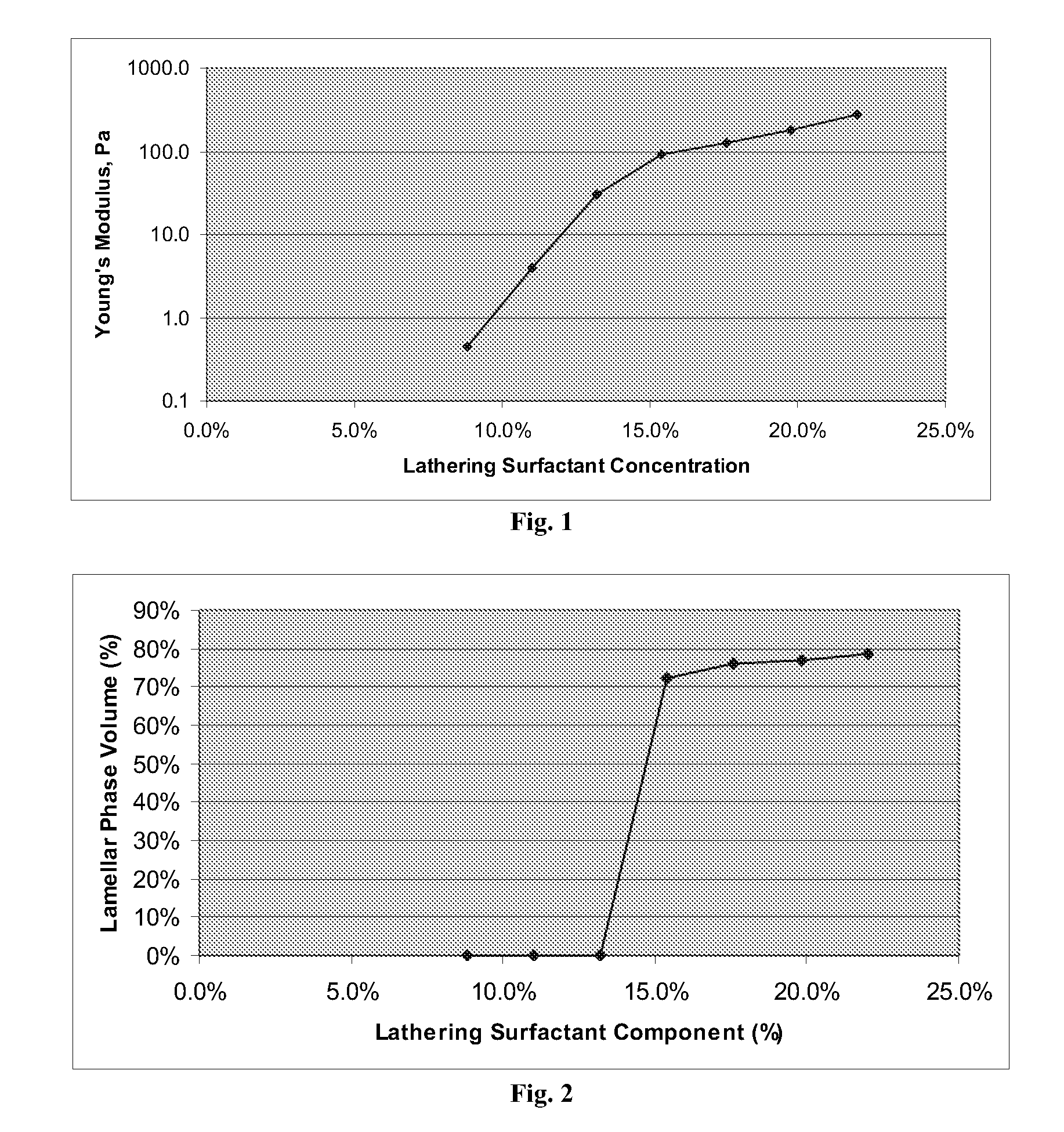 Multiphase personal care composition comprising a structuring system that comprises an associative polymer, a low hlb emulsifier and an electrolyte