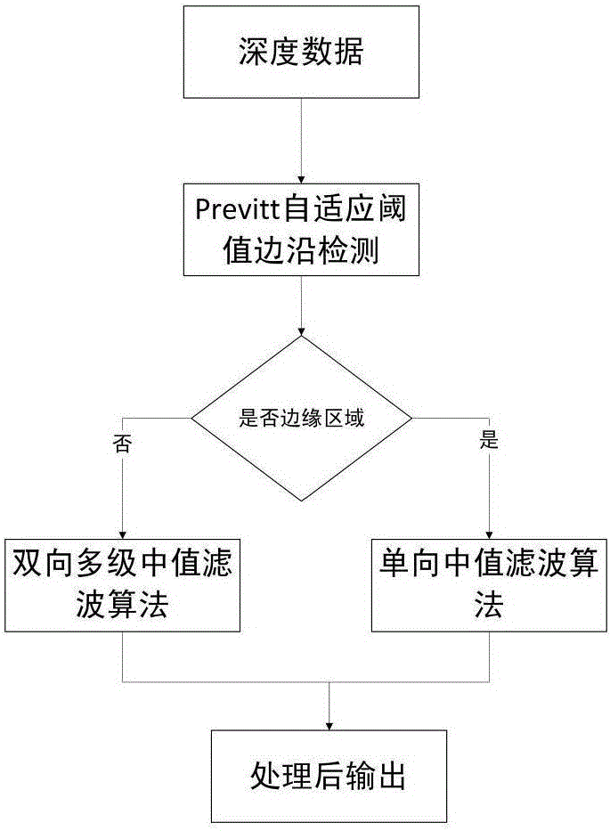 Skiing scene display method based on body feeling motion identification and image matting