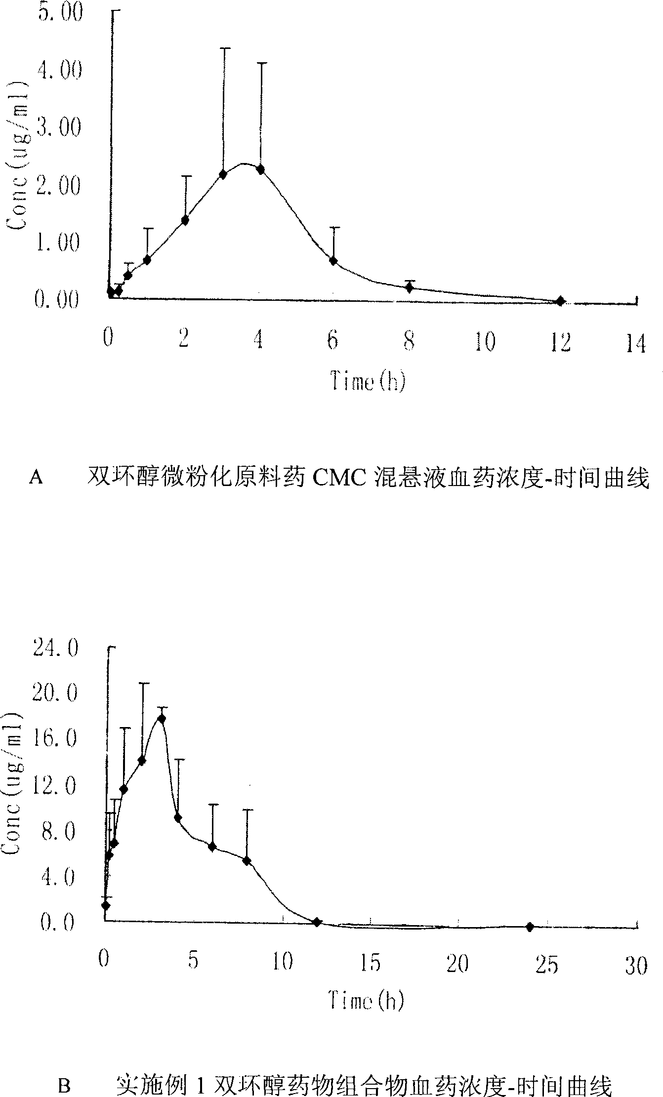 Double-cyclitol medicine composition containing surfactant and preparation method thereof