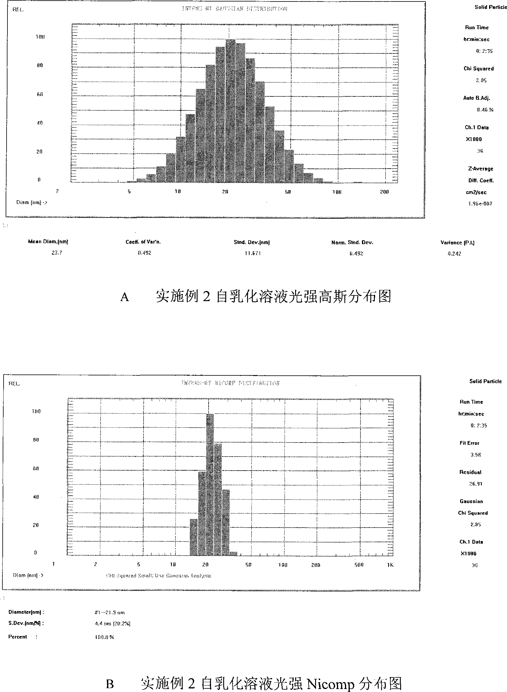 Double-cyclitol medicine composition containing surfactant and preparation method thereof