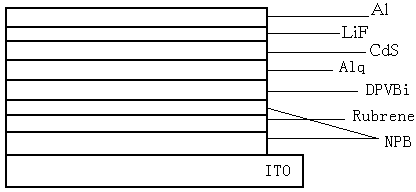 CdS organic electroluminescence device