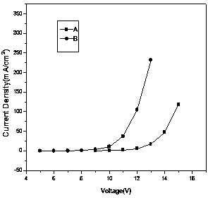 CdS organic electroluminescence device