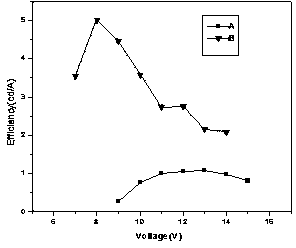 CdS organic electroluminescence device