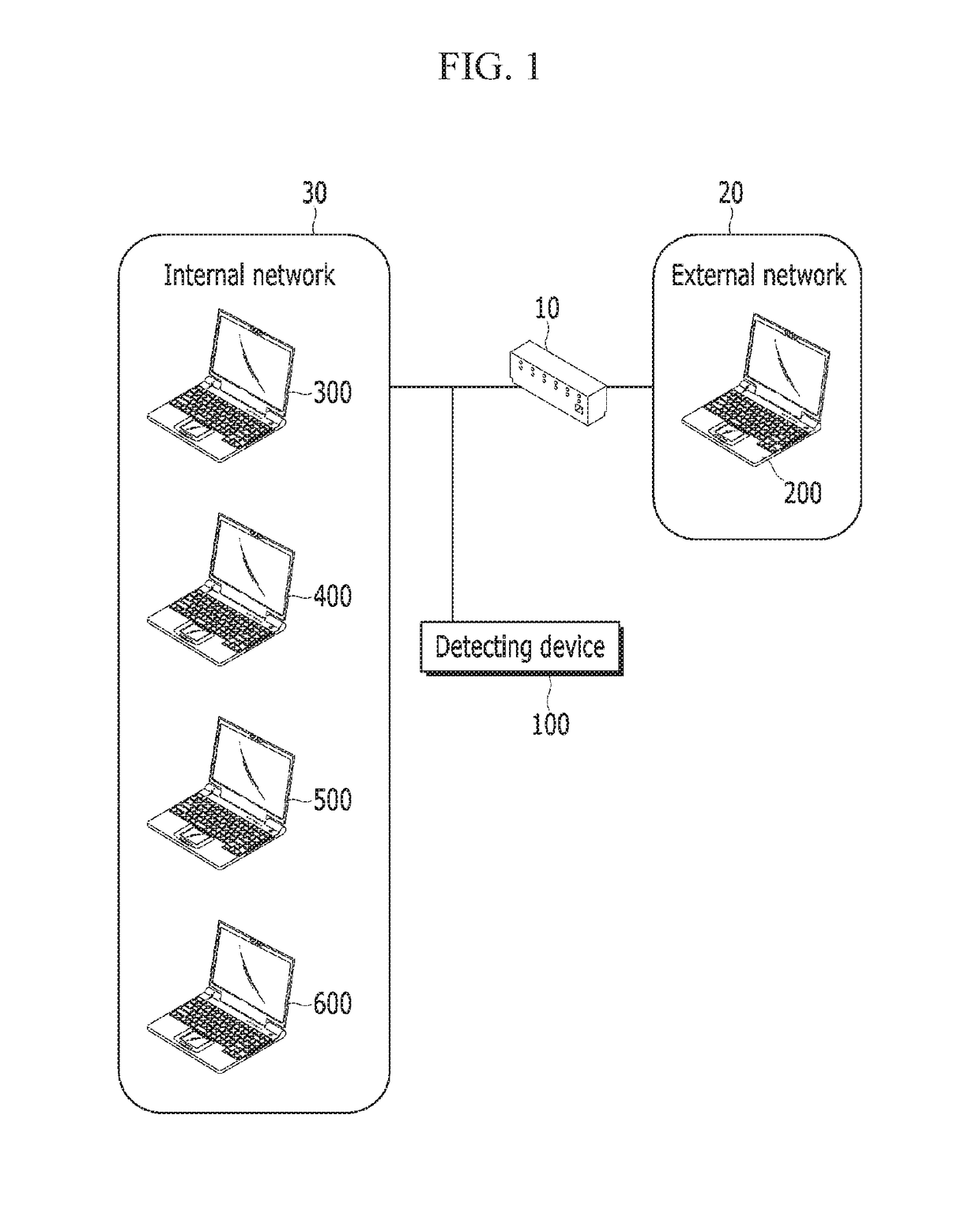 Device and method for detecting command and control channel