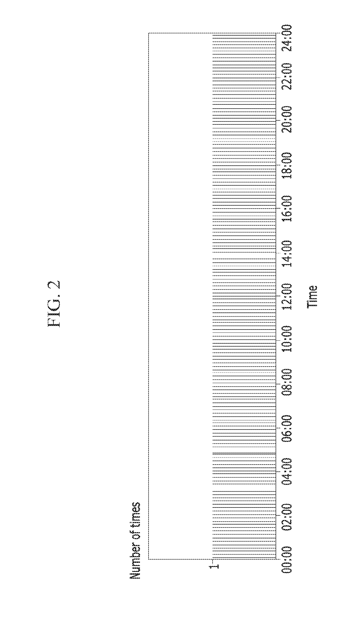 Device and method for detecting command and control channel