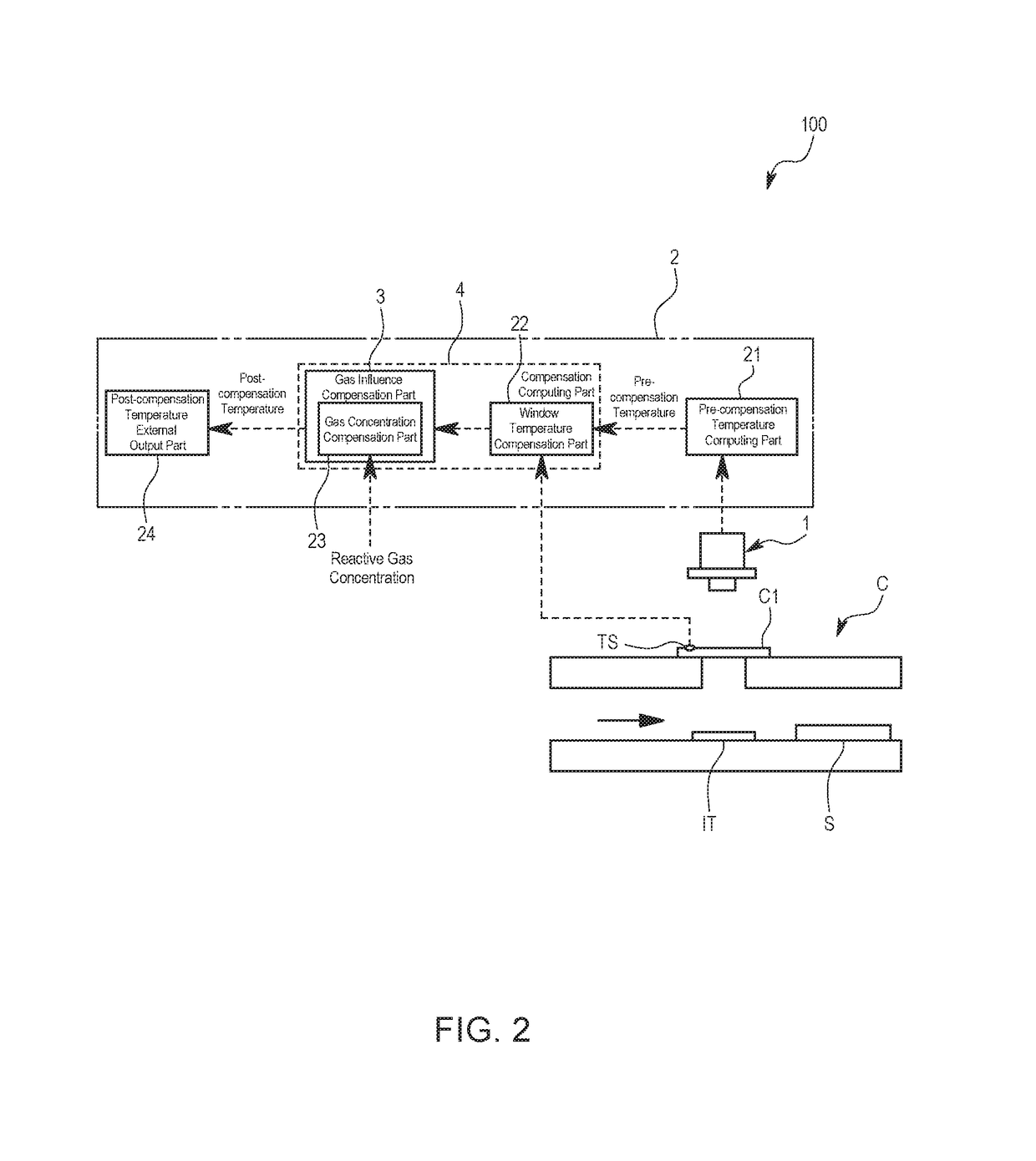 Radiation thermometer, radiation temperature measurement system, storage medium having program for radiation thermometer stored therein, and radiation temperature measurement method