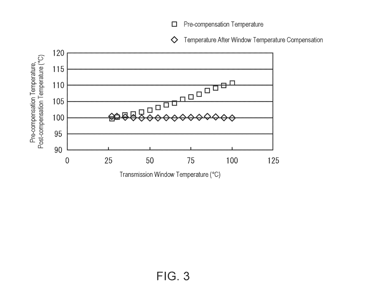 Radiation thermometer, radiation temperature measurement system, storage medium having program for radiation thermometer stored therein, and radiation temperature measurement method