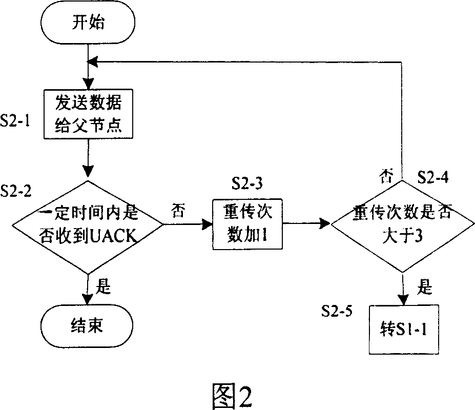 Radio senser network up and down isomeric routing method